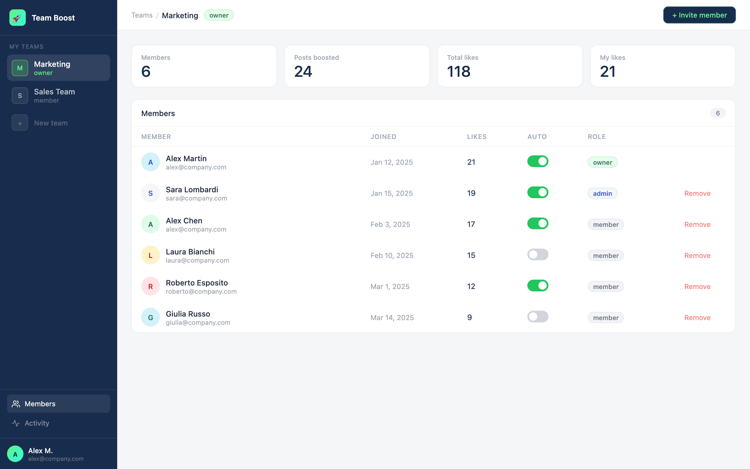 PostBoost dashboard